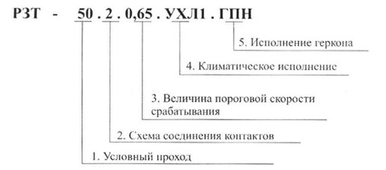 Условное структурное обозначение реле 